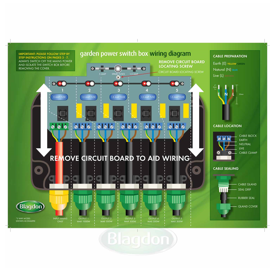 Blagdon Powersafe Switchbox