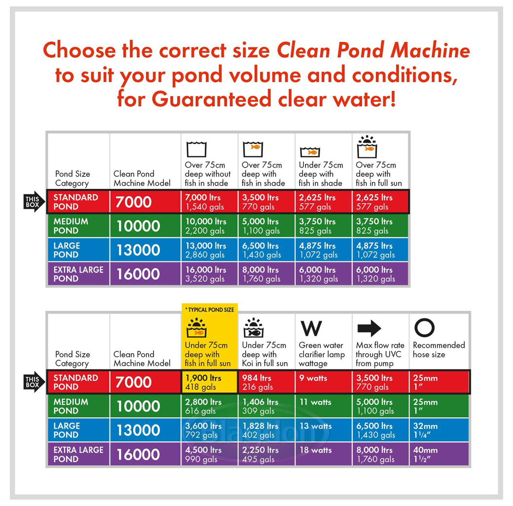 Blagdon Clean Pond Machine