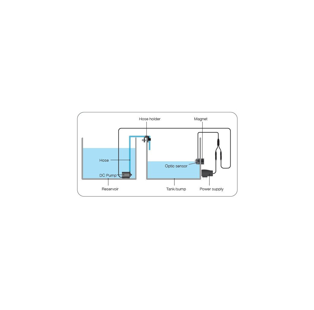 Blue Marine A.T.O. Auto Top Off System