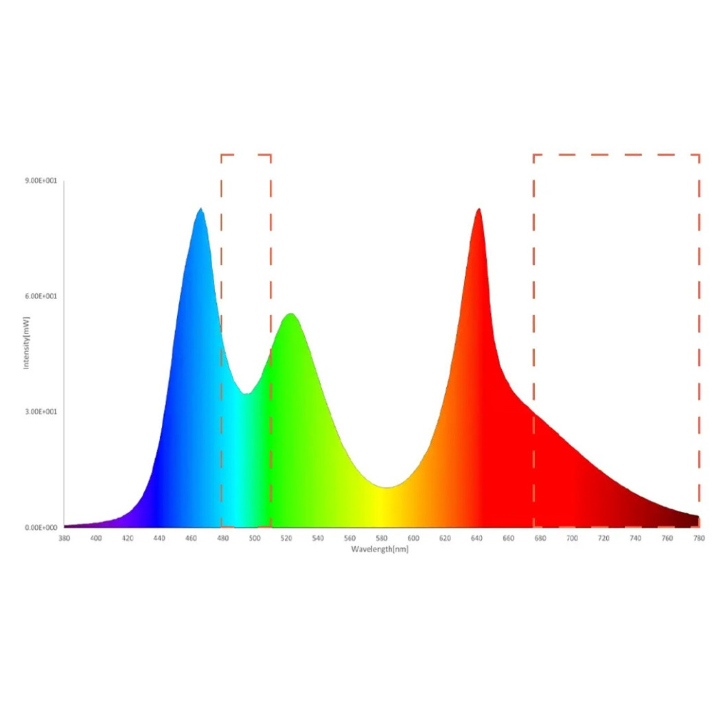 Twinstar G-Line Aquarium LED - Plant Growth Spectrum