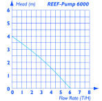 TMC Reef Pump DC 6000 - Exclusive