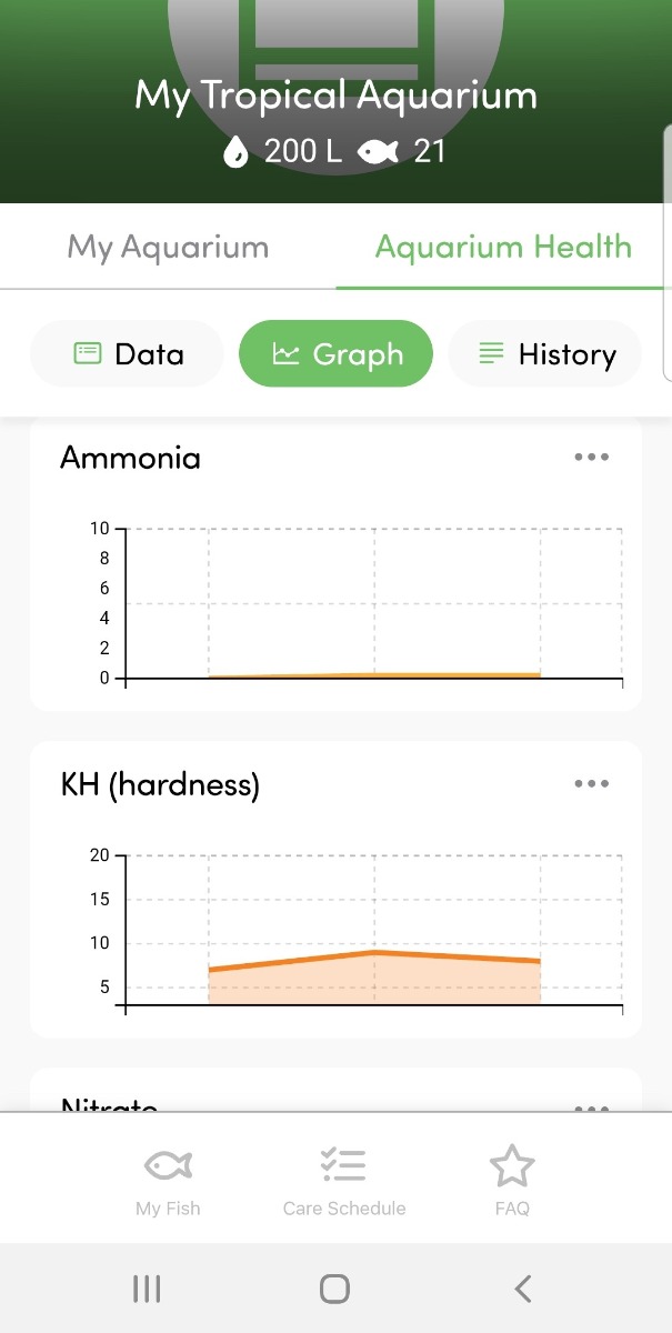 fishkeeper app screenshot showing water parameter graphs